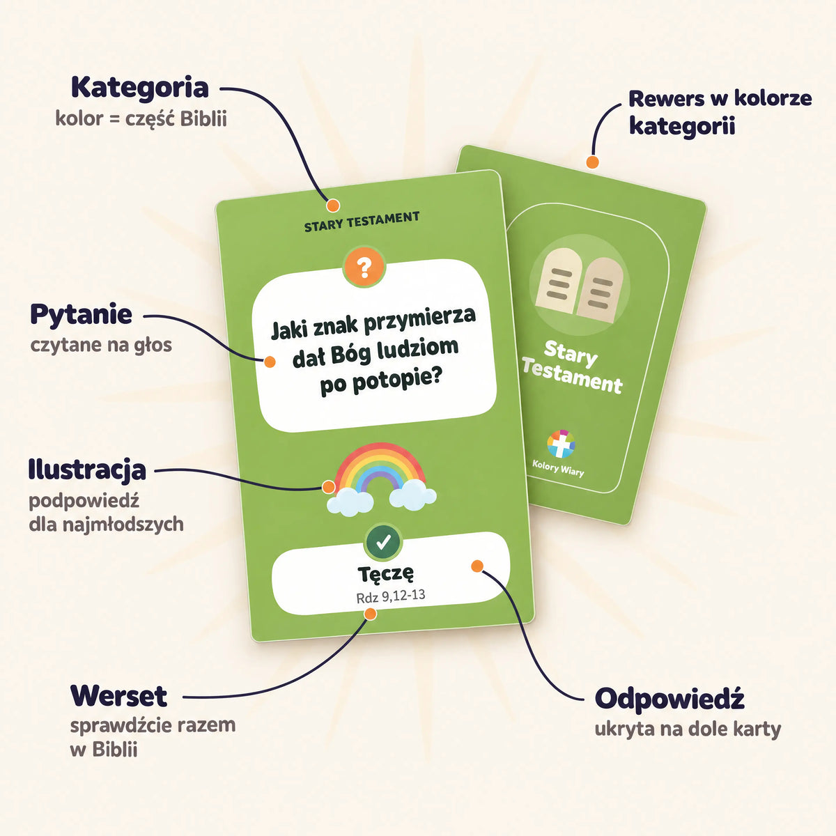 Kolory Wiary: Kto zna Biblię? – Gra Biblijna dla Dzieci i Całej Rodziny (100 Pytań)